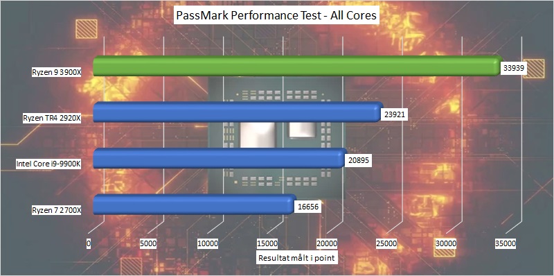 ryzen_9_3900x_benchmark_09_passmark_performance_test_all_cores.jpg.jpg